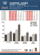 2001 Fleer Platinum Chipper Jones