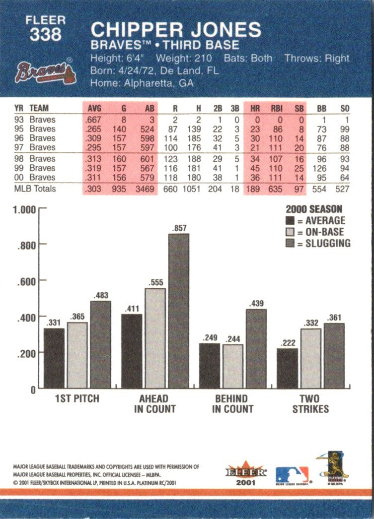 2001 Fleer Platinum Chipper Jones