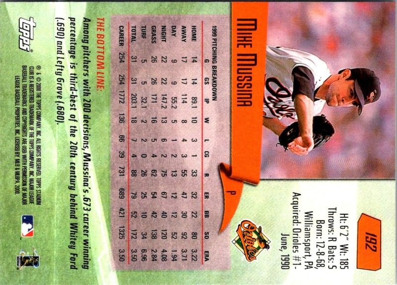 1995 Summit Mike Mussina