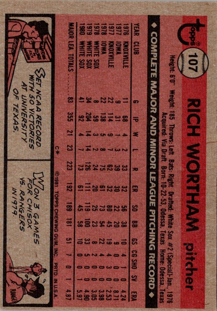 1981 Topps Rich Wortham