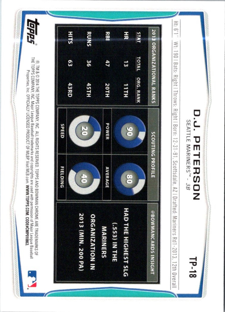 2014 Bowman Draft Picks & Prospects Top D.J. Peterson