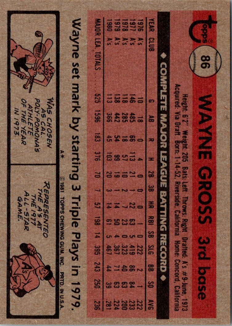 1981 Topps Wayne Gross