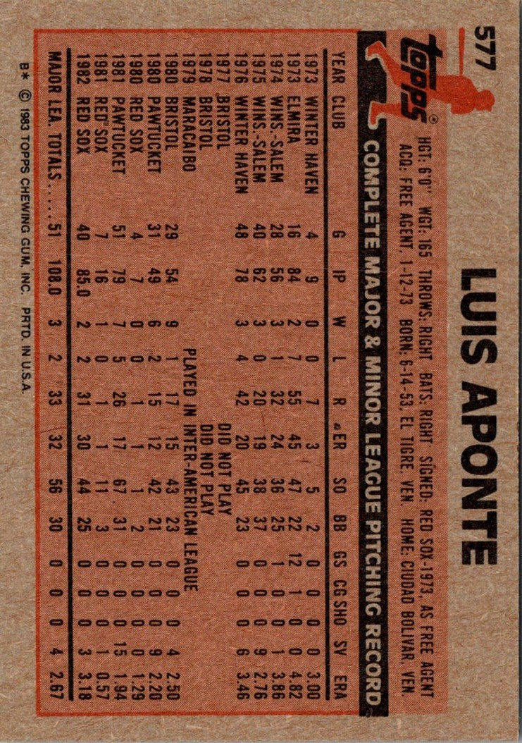 1983 Topps Luis Aponte