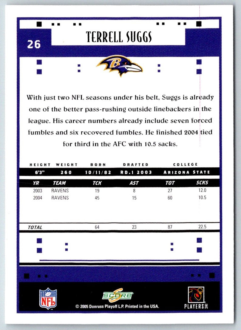 2005 Score Terrell Suggs