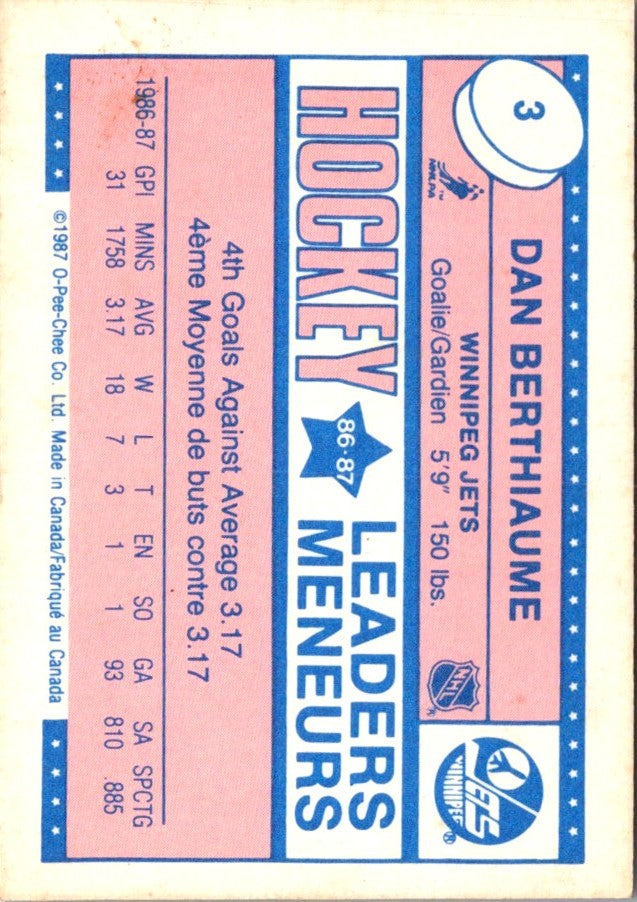 1987 O-Pee-Chee Minis Daniel Berthiaume