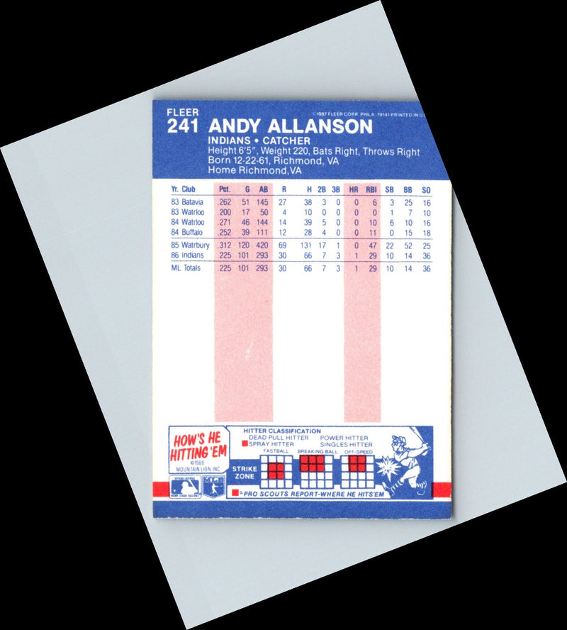 1986 Fleer Andy Allanson