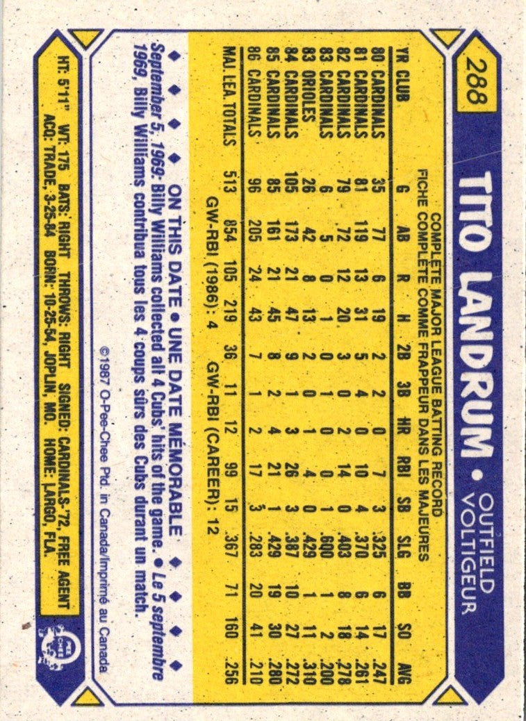 1987 O-Pee-Chee Tito Landrum