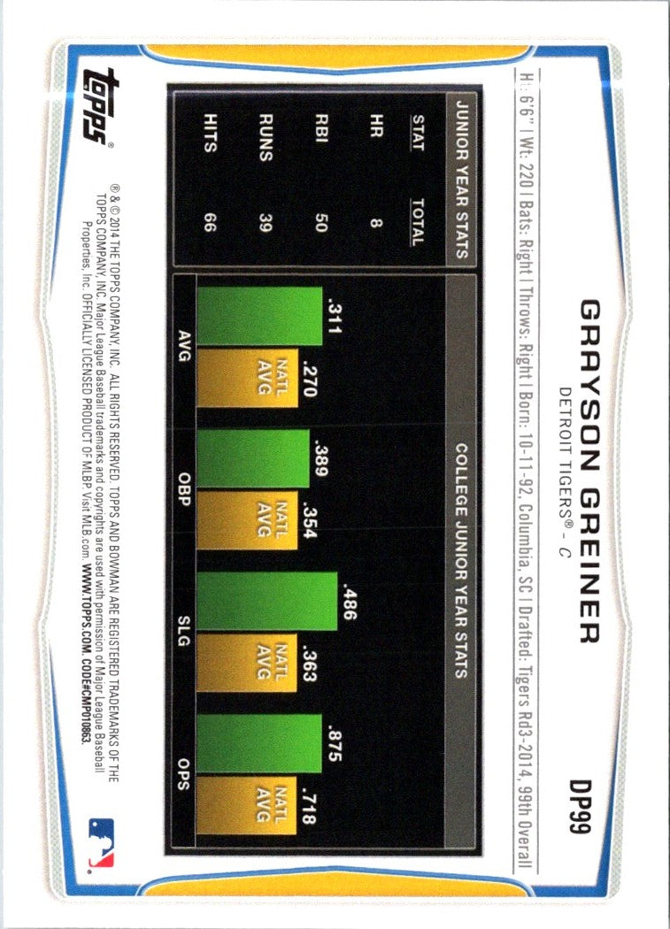 2014 Bowman Draft Picks & Prospects Grayson Greiner