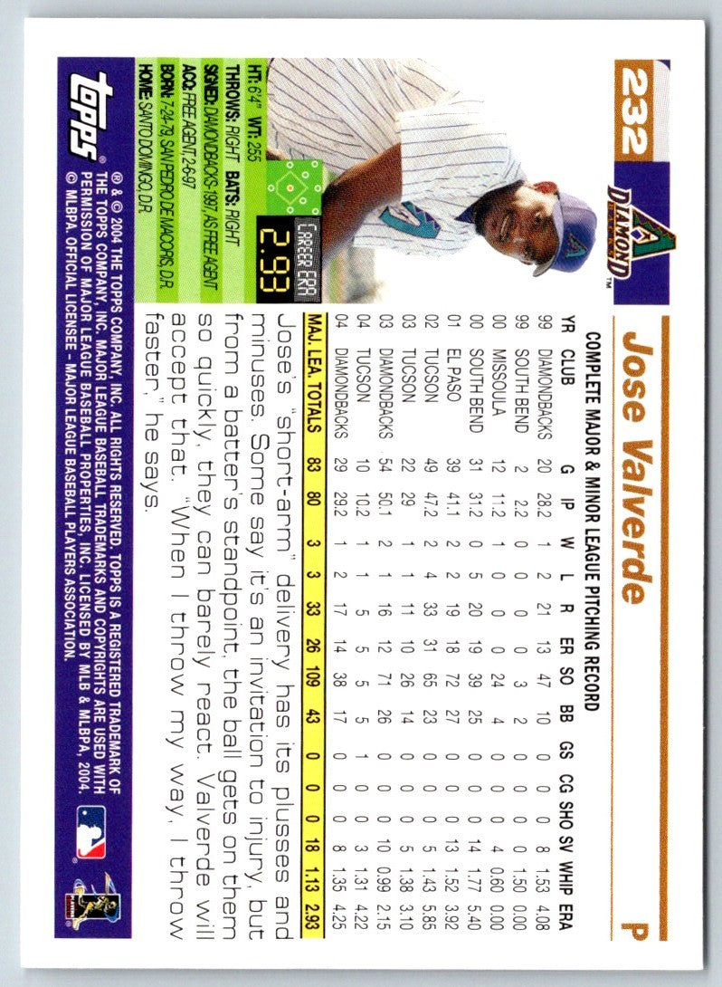 2005 Topps Jose Valverde