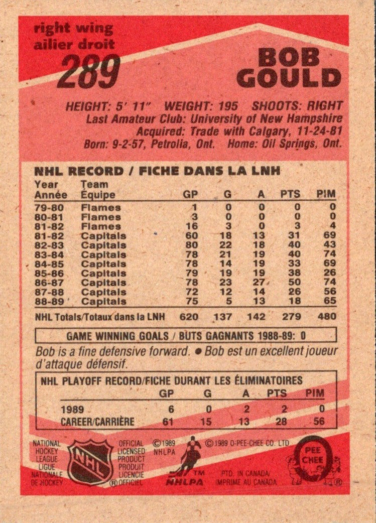 1987 Kodak Washington Capitals Bob Gould