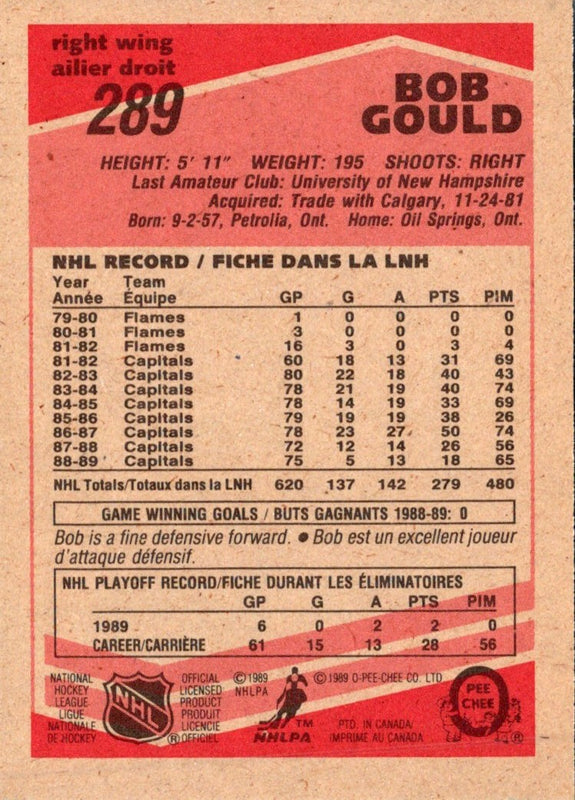 1987 Kodak Washington Capitals Bob Gould #23