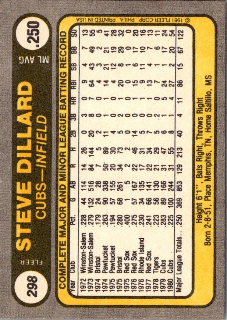 1981 Fleer Steve Dillard