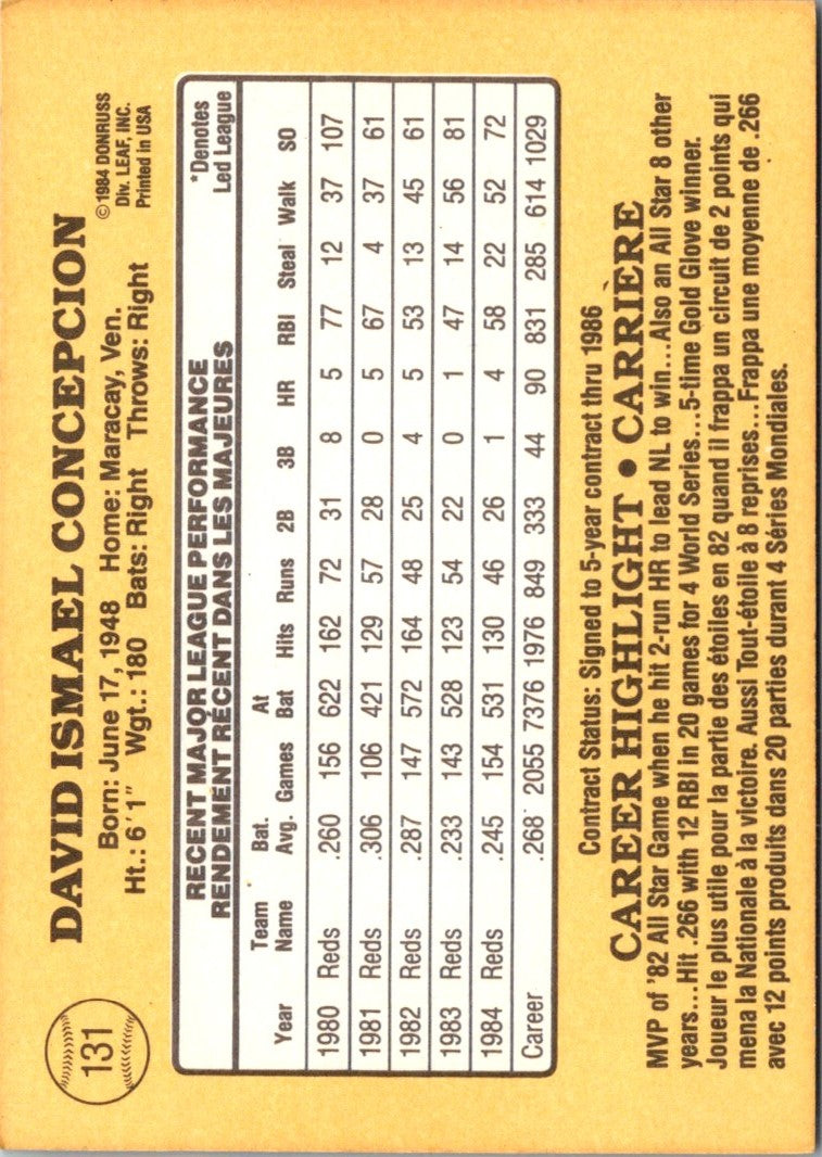 1985 Leaf Dave Concepcion