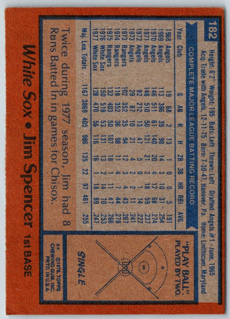 1978 Topps Jim Spencer