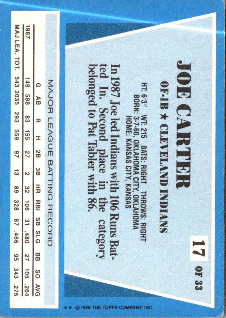 1988 Topps Rite-Aid Team MVP's Joe Carter