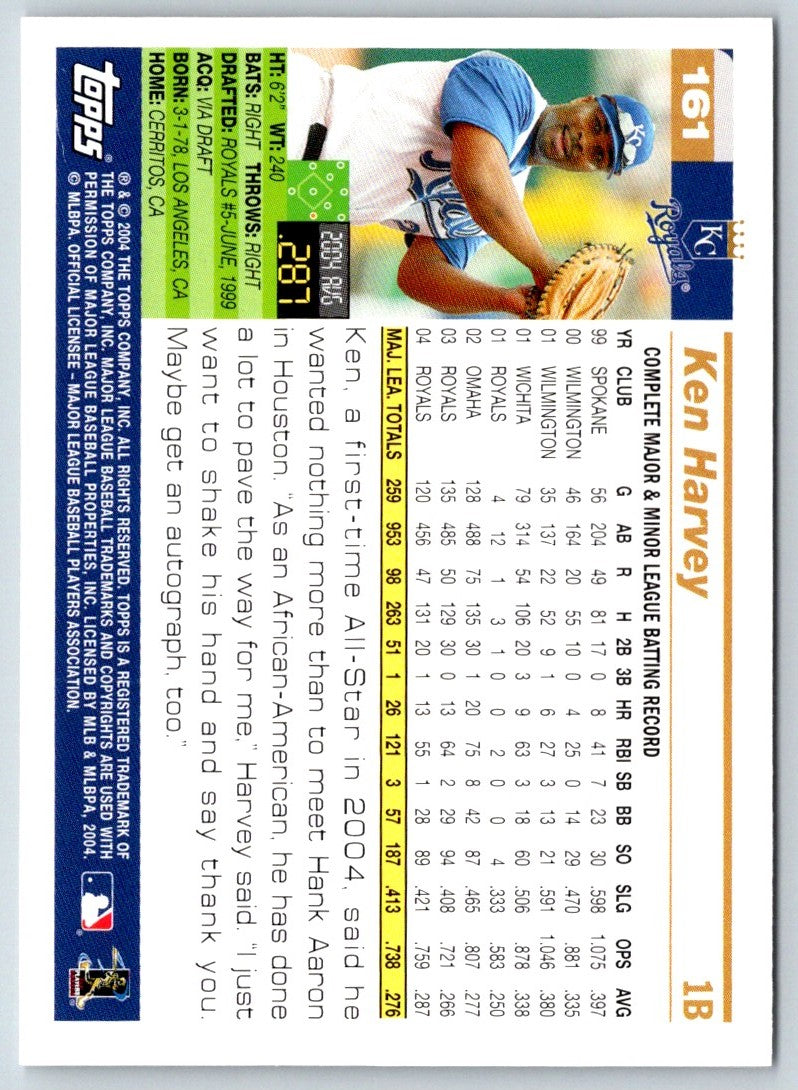 2005 Topps Ken Harvey
