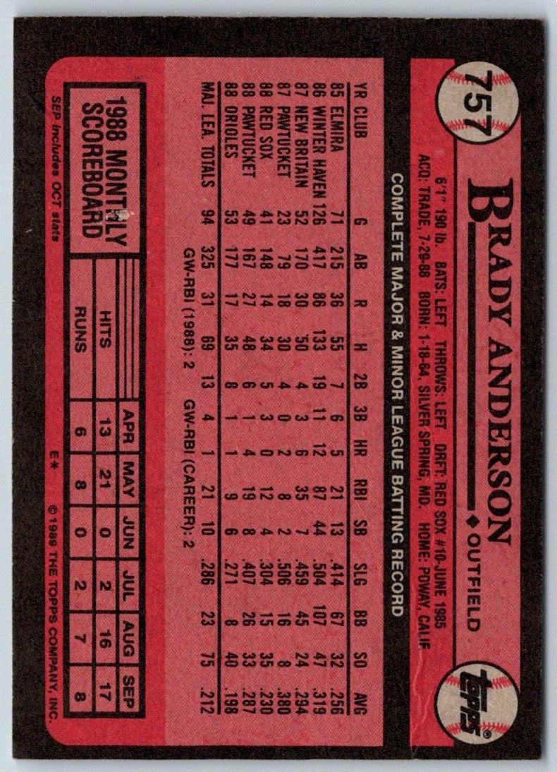 1989 Topps Brady Anderson