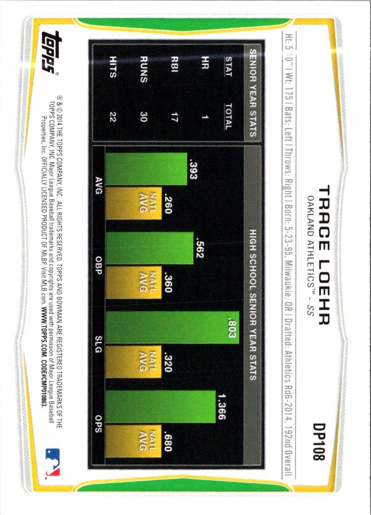 2014 Bowman Draft Picks & Prospects Trace Loehr