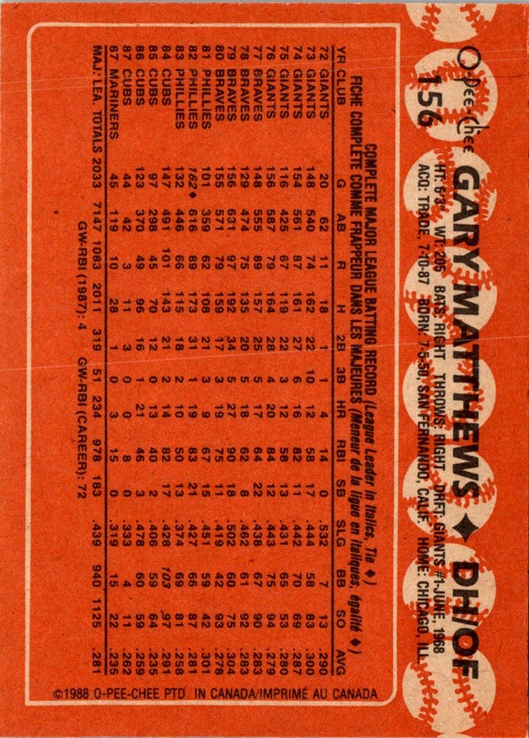 1988 O-Pee-Chee Gary Matthews