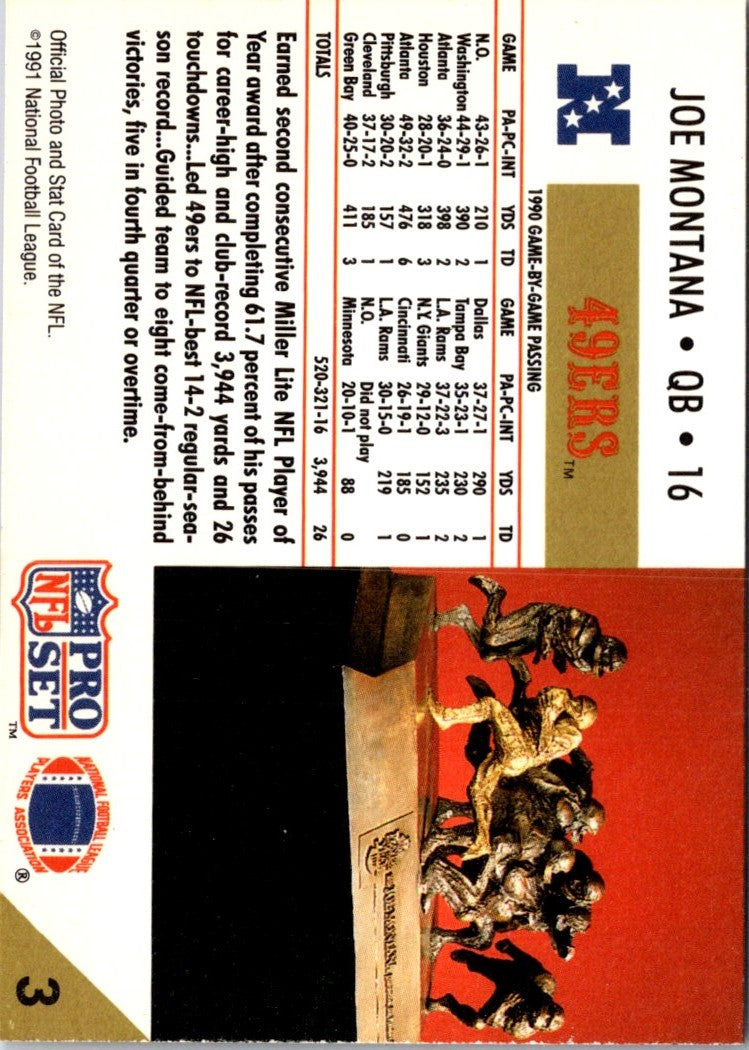 1991 Pro Set Joe Montana