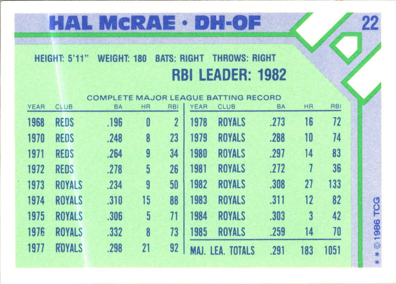 1986 Topps Baseball Champion Superstars Hal McRae