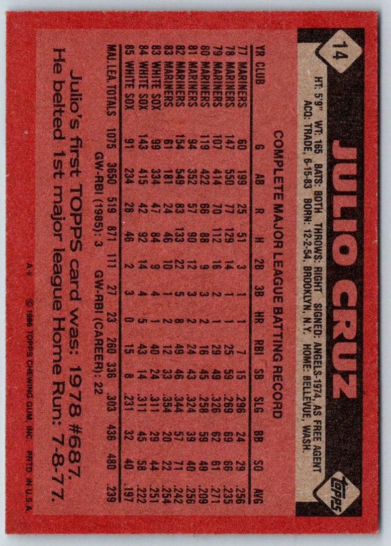 1986 Topps Julio Cruz