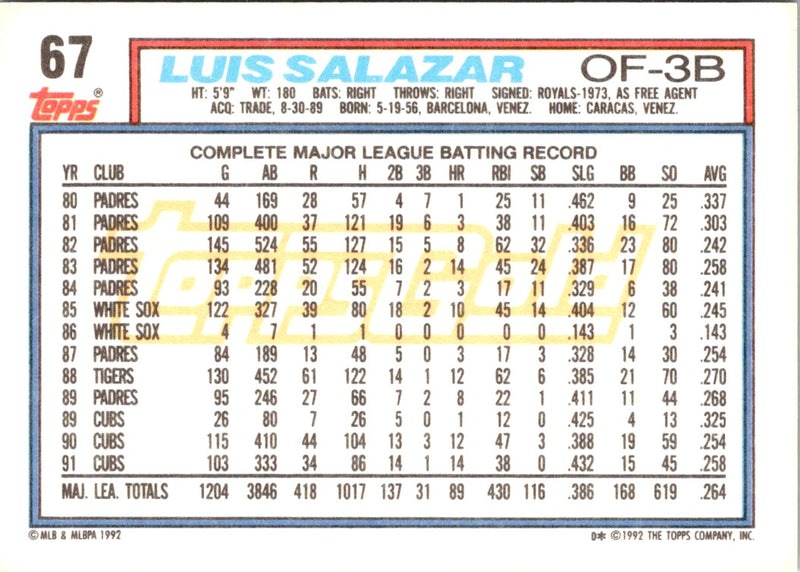 1992 Topps Luis Salazar