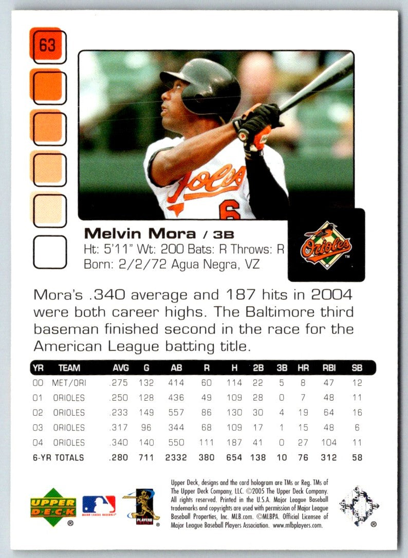 2005 Upper Deck Pros & Prospects Melvin Mora