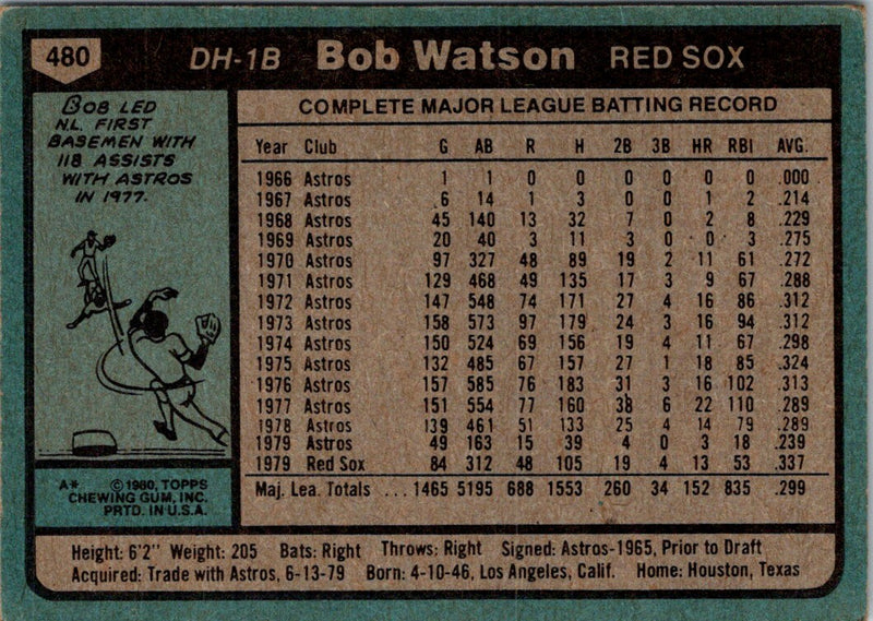 1980 Topps Bob Watson