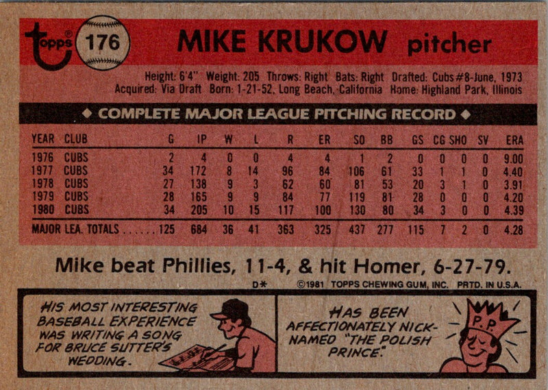 1981 Topps Mike Krukow