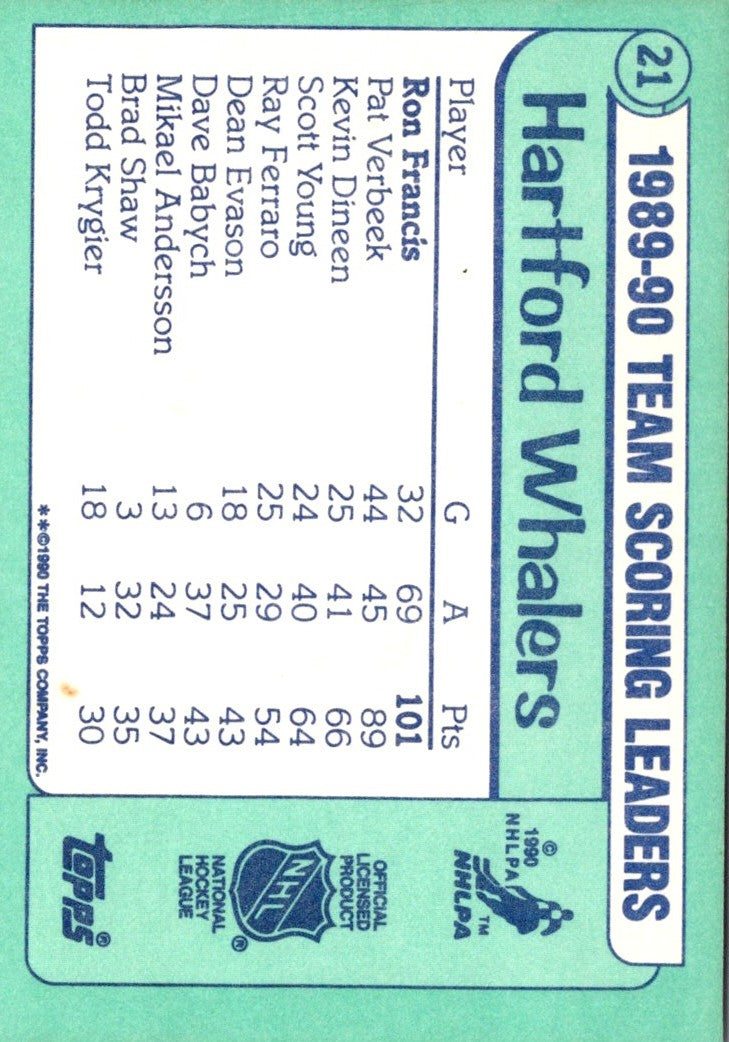 1990 Topps Team Scoring Leaders Ron Francis