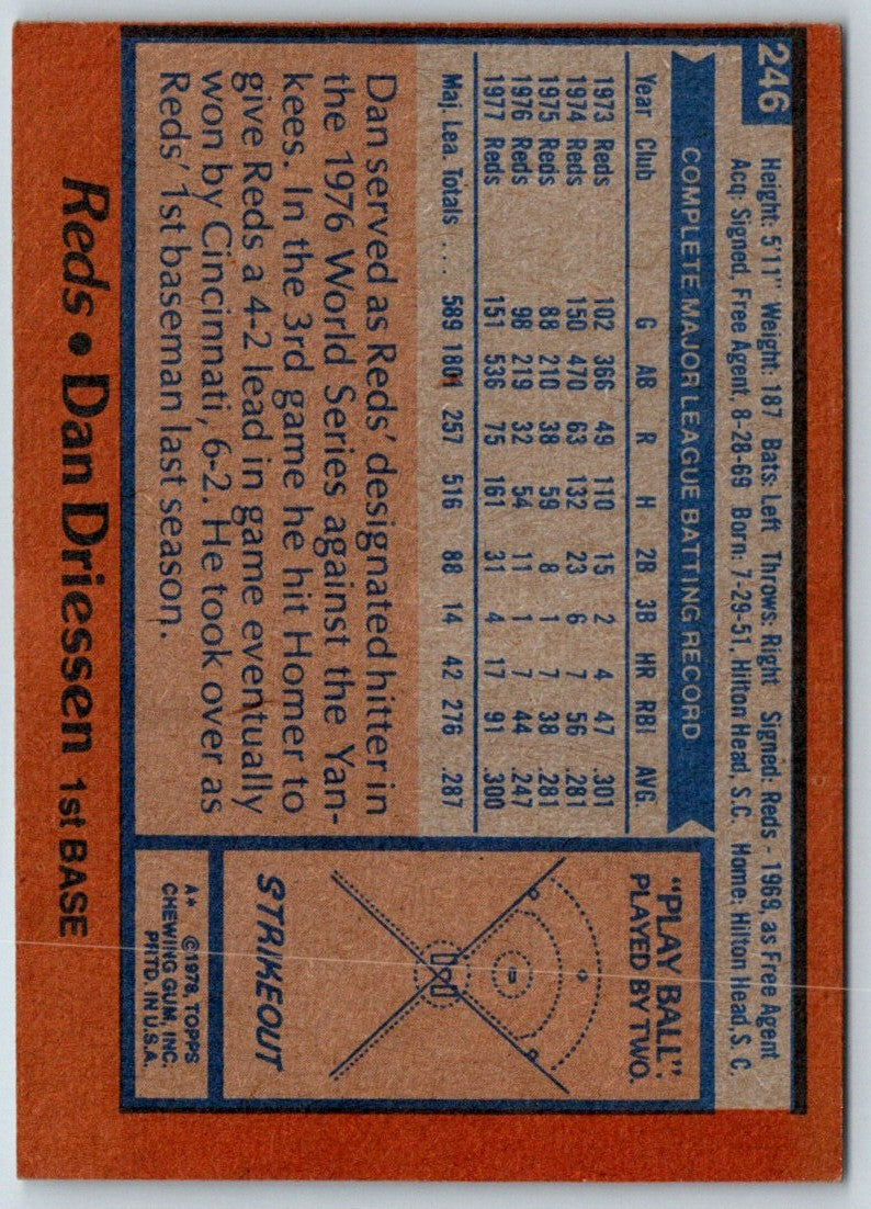 1978 Topps Dan Driessen