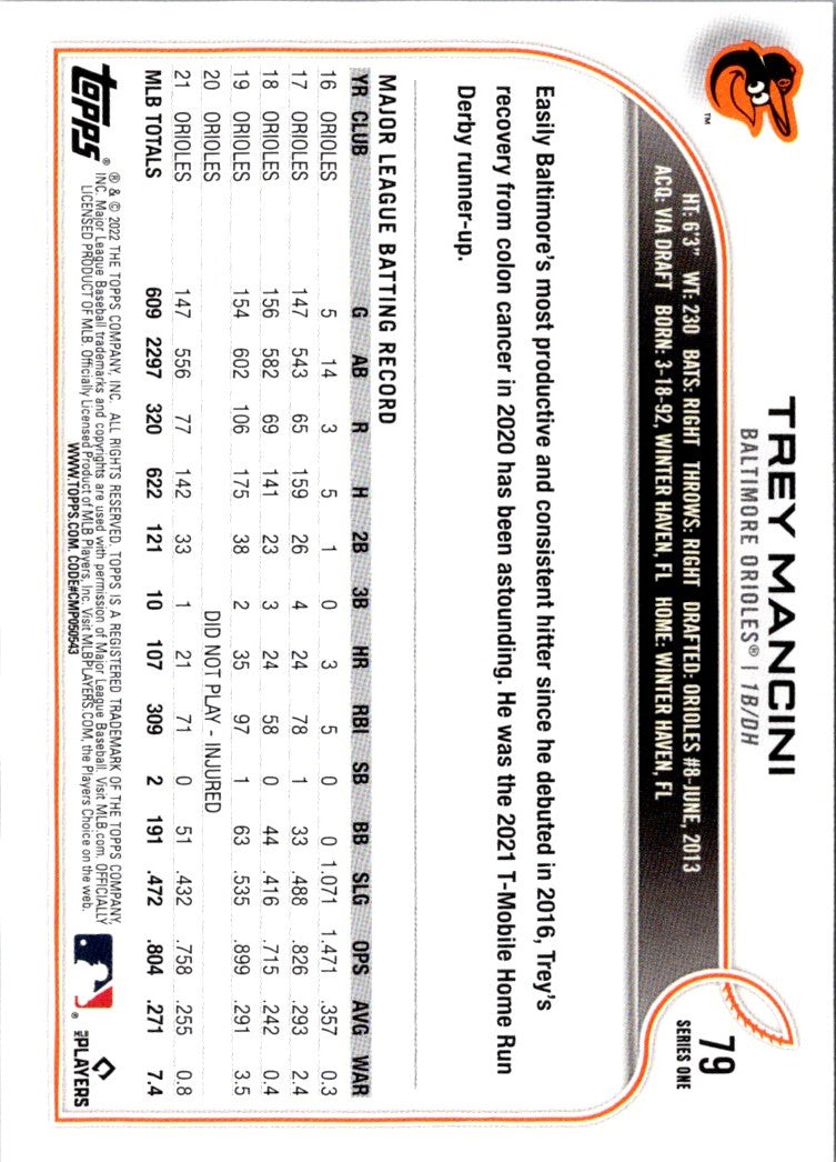2022 Topps 1st Edition Trey Mancini