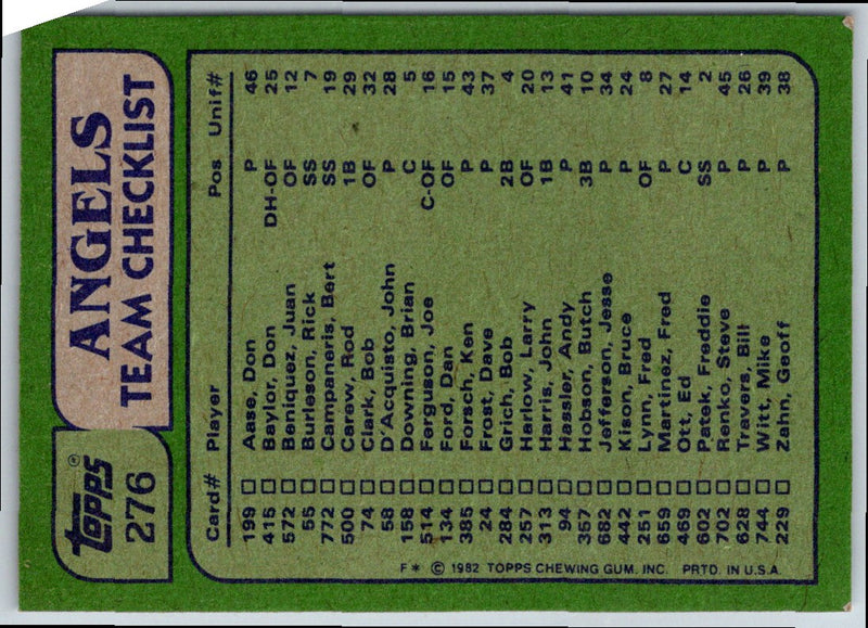 1982 Topps Angels Team Leaders - Rod Carew/Ken Forsch