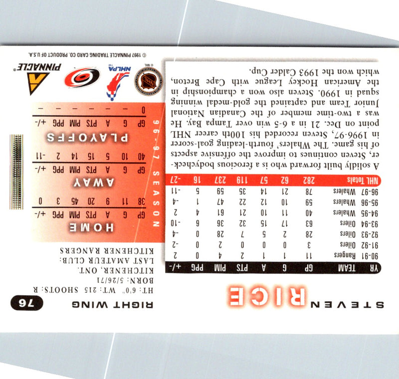 1997 Score Steven Rice