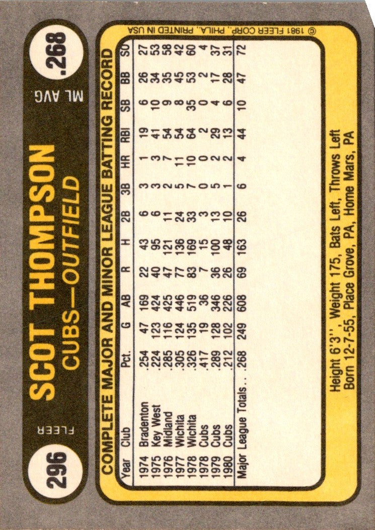 1981 Fleer Scot Thompson