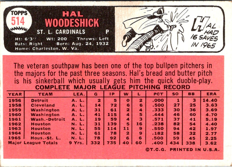 1966 Topps Hal Woodeshick