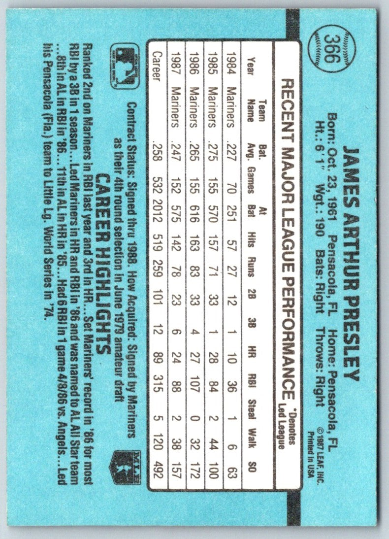 1988 Donruss Jim Presley