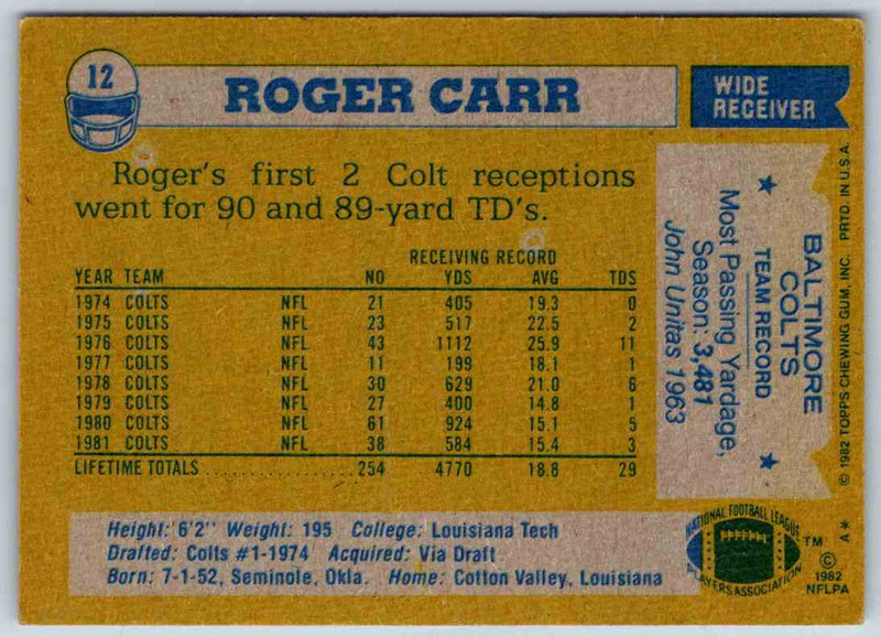 1982 Topps Roger Carr