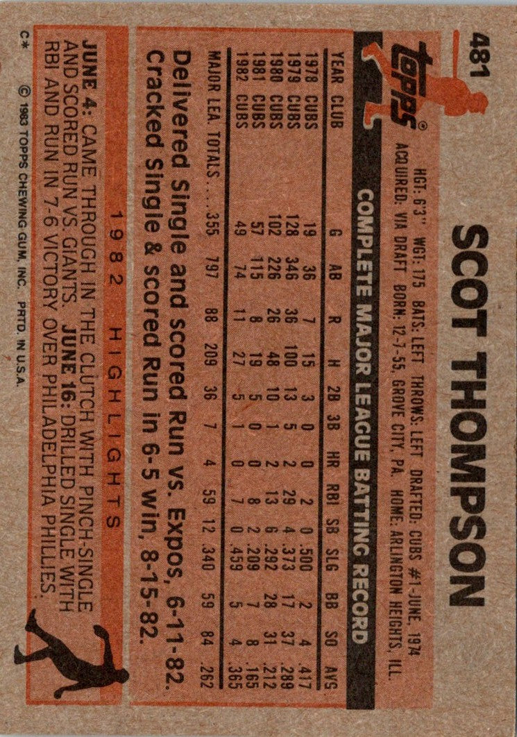 1983 Topps Scot Thompson