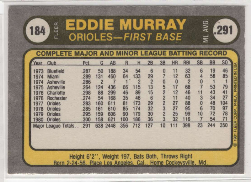 1981 Fleer Eddie Murray