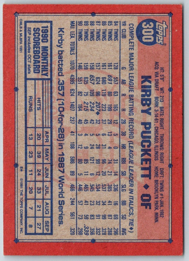 1991 Topps Kirby Puckett