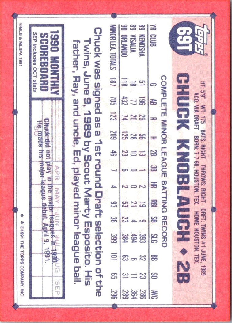 1991 Topps Traded Chuck Knoblauch