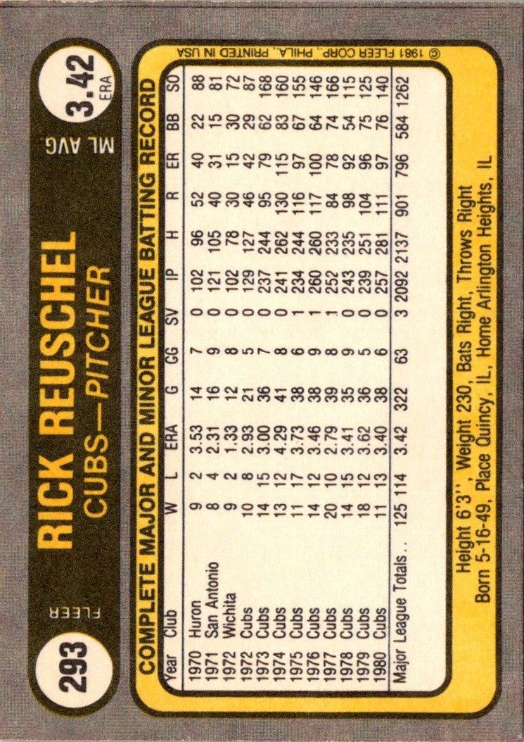 1981 Fleer Rick Reuschel