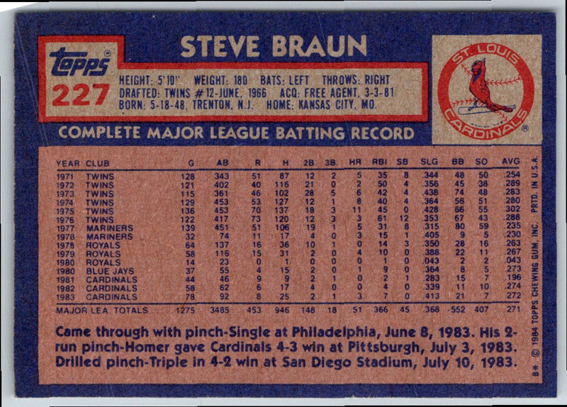 1984 Topps Steve Braun