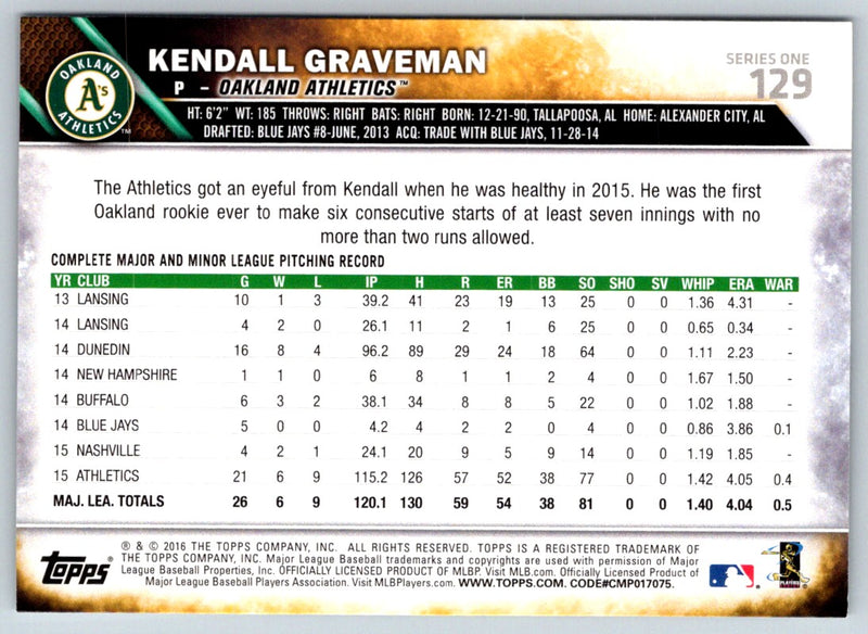 2016 Topps Kendall Graveman