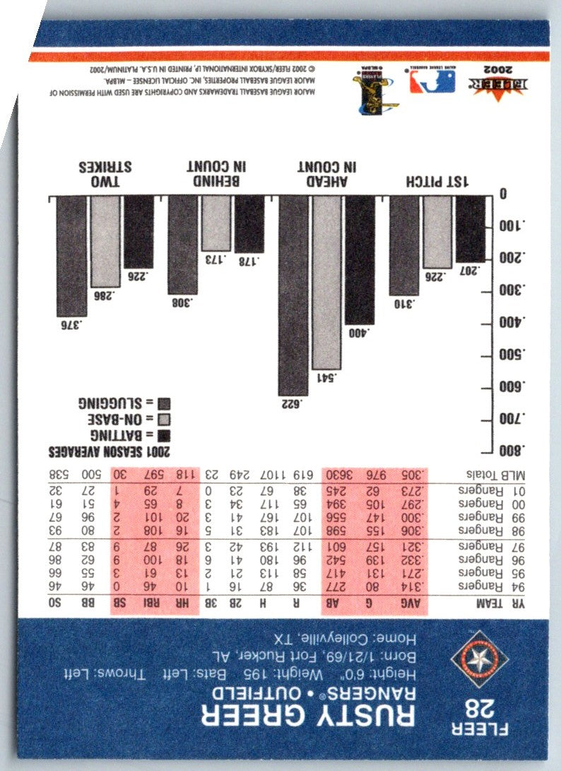 2002 Fleer Platinum Rusty Greer