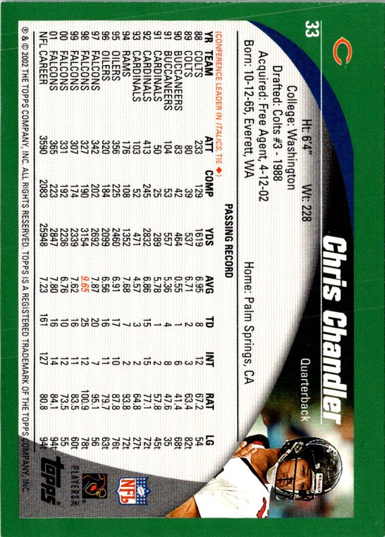 2002 Topps Chris Chandler