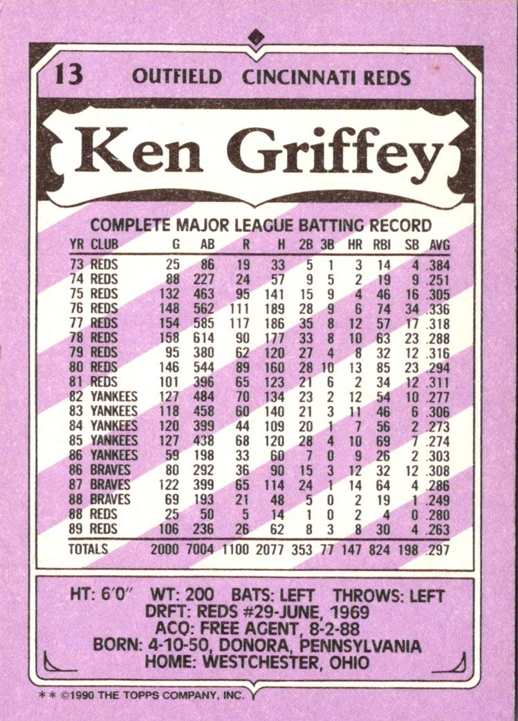 1990 Topps Ken Griffey