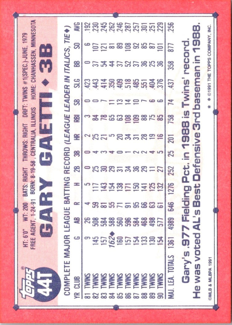 1991 Topps Traded Gary Gaetti